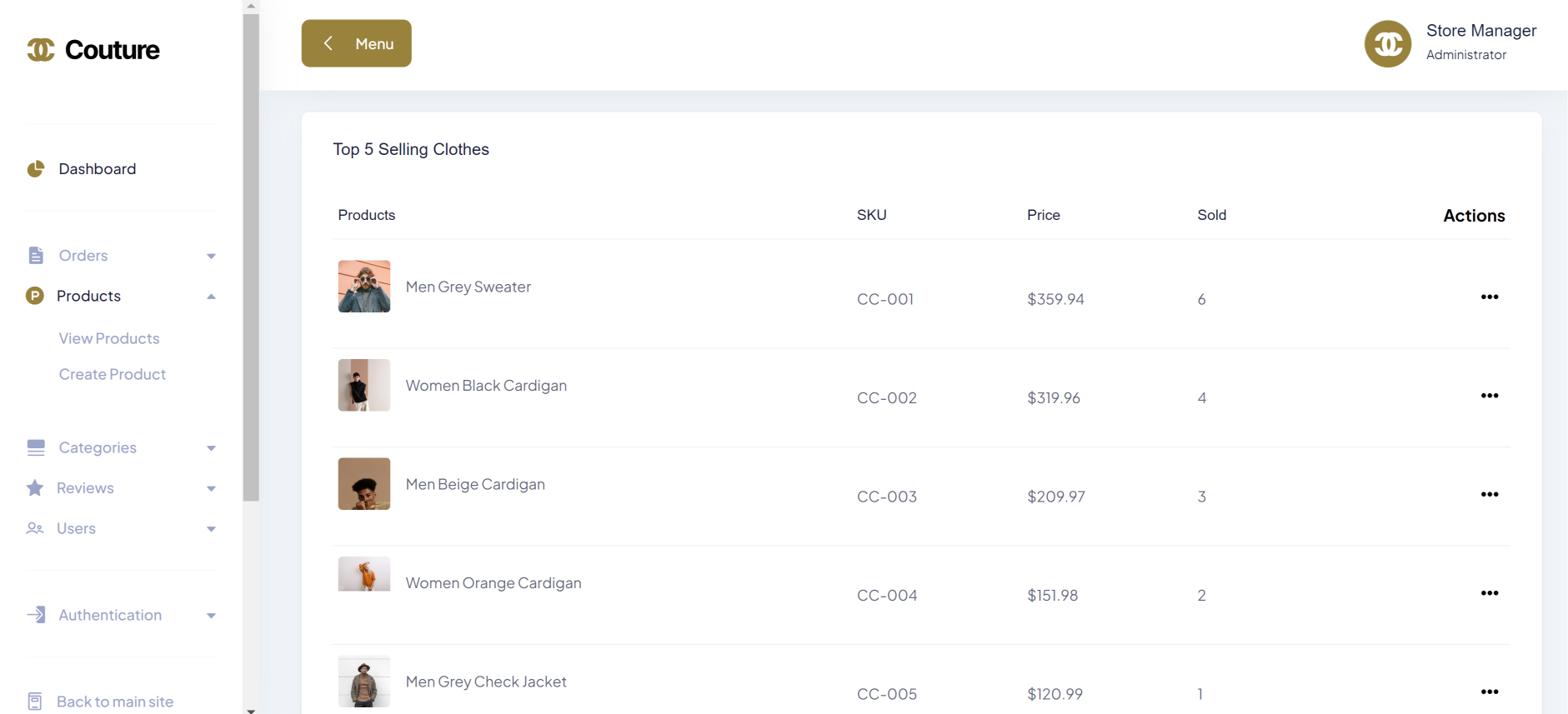 Admin Dashboard Bestselling Products