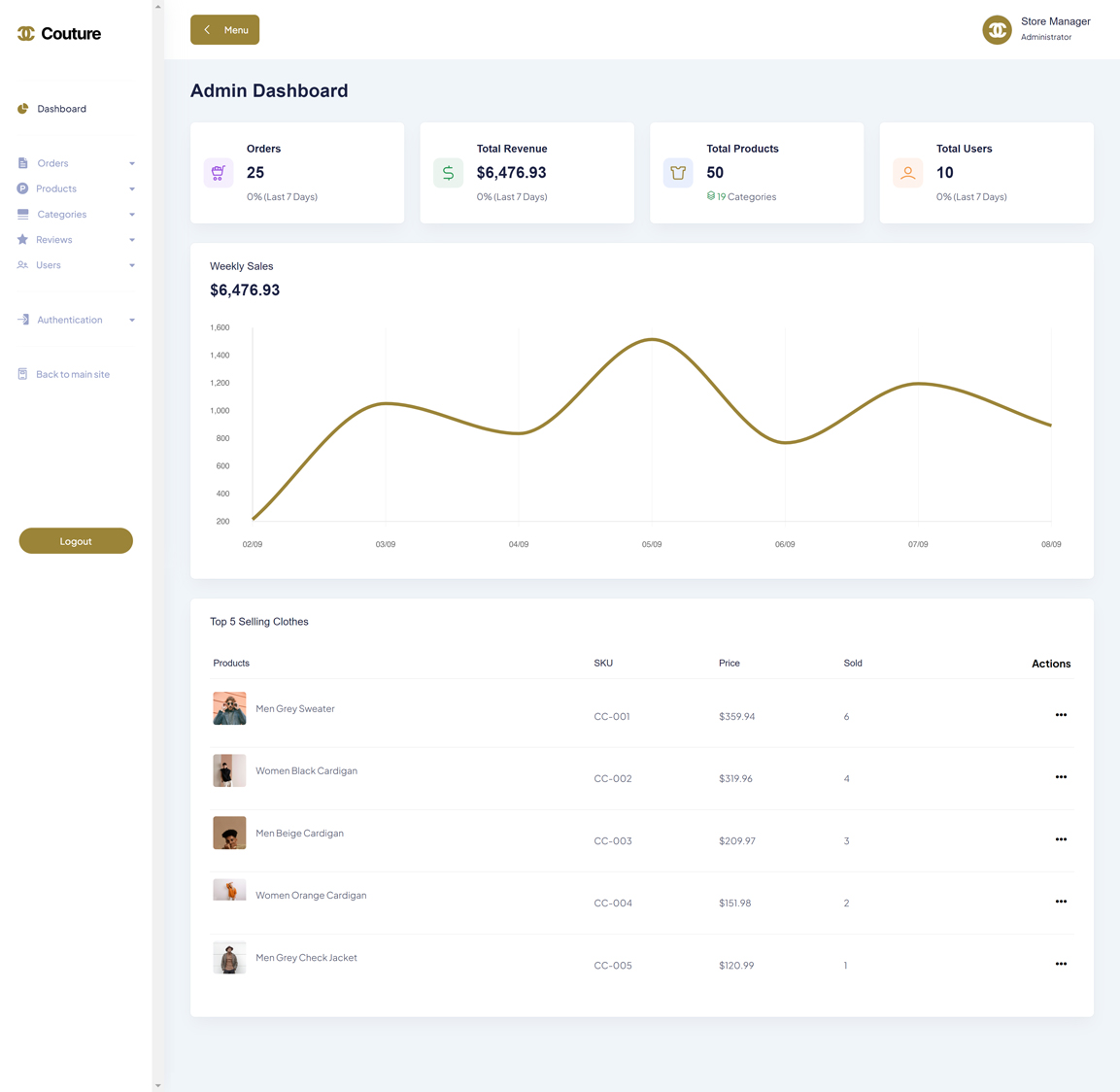 Admin Dashboard Landing