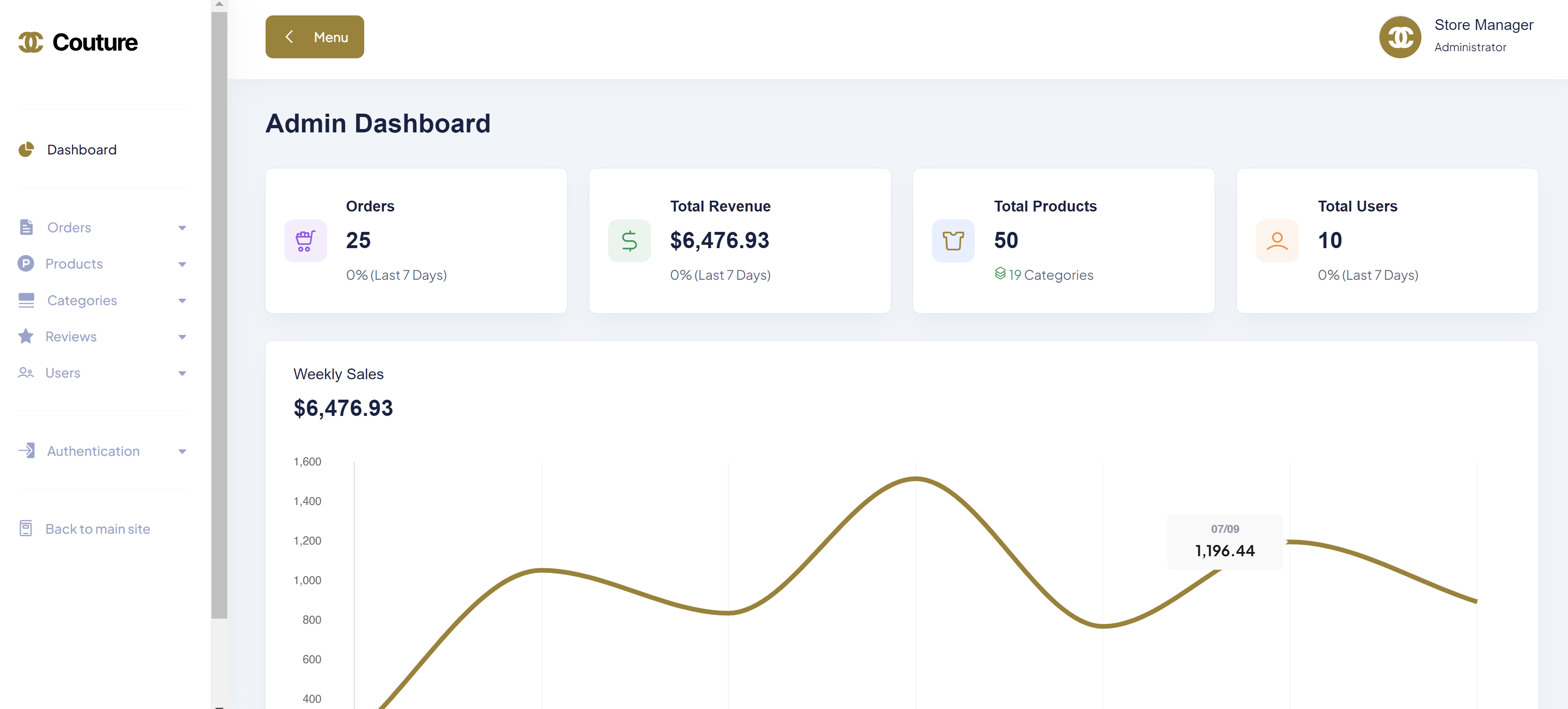 Admin Dashboard Store Stats